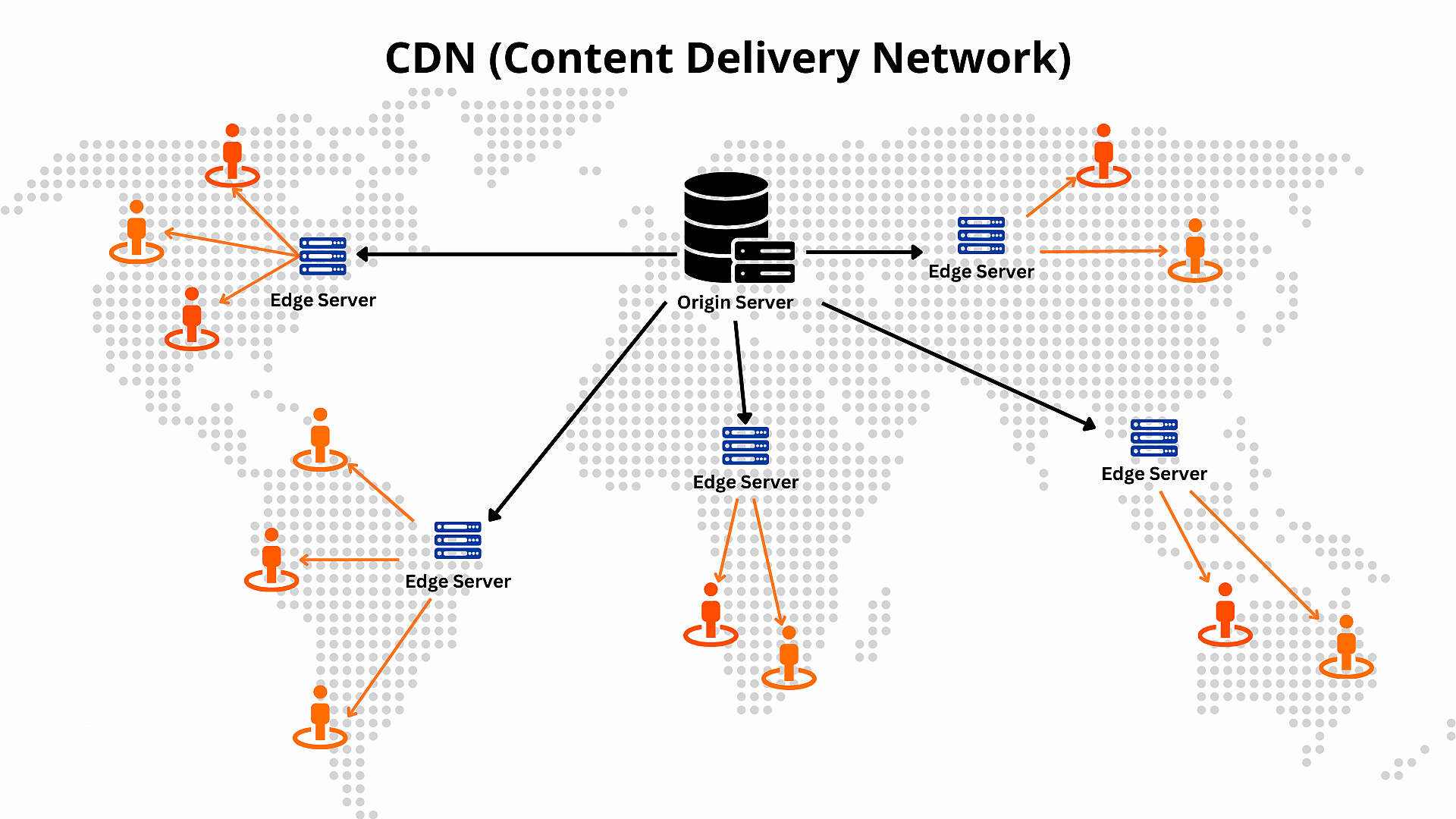 cdn