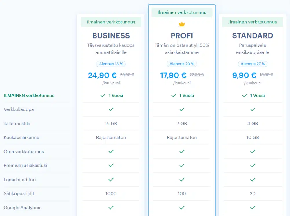 webnode verkkokaupan hinnat 2025